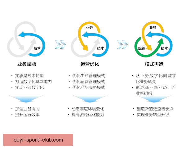 欧亿体育：探索全球体育赛事新机遇与数字化转型的未来发展