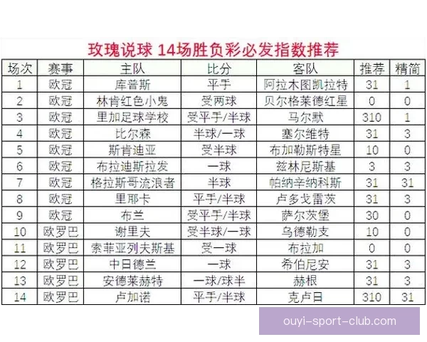 聚焦体育竞猜数据分析与赛事走势研判打造高命中预测策略指南